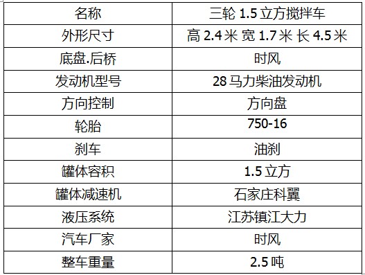 1.5立方车123.JPG